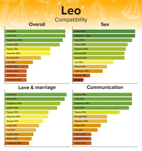 best match for leo woman sexually|august 5 zodiac sign compatibility.